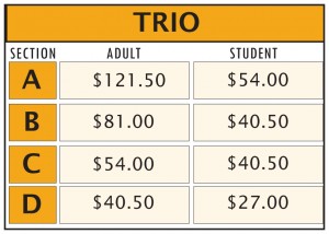 Trio prices